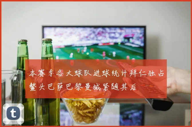 本赛季各大球队进球统计拜仁独占鳌头巴萨巴黎曼城紧随其后